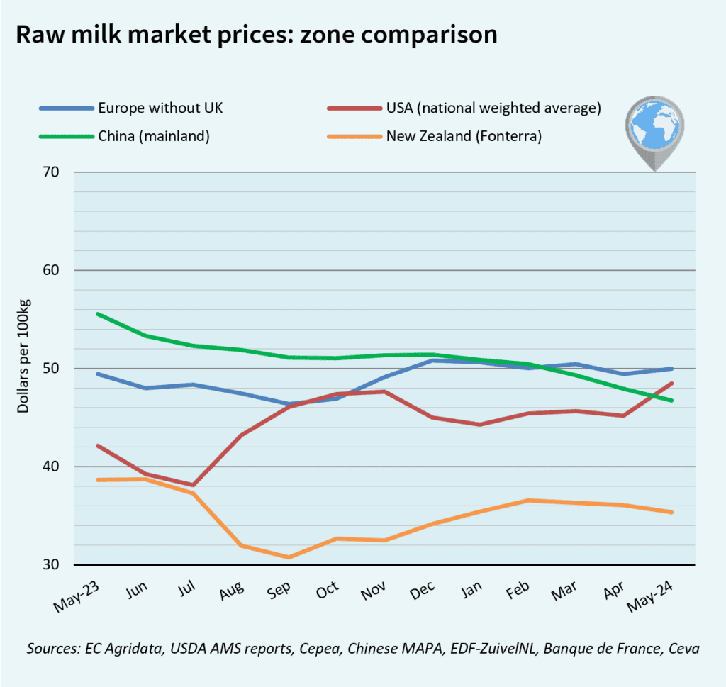 Zone comparison of the June Milk Market Outlook 