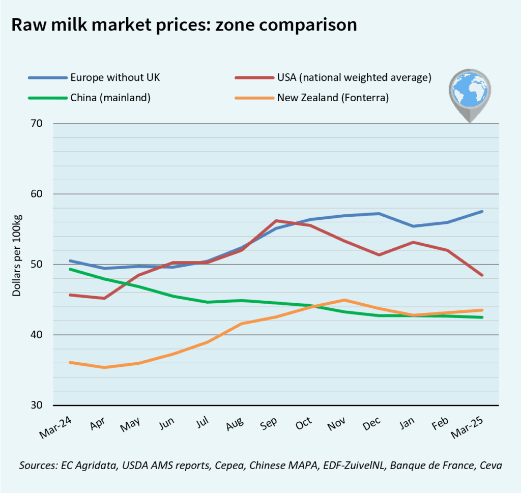 Milk Market Outlook April All Data